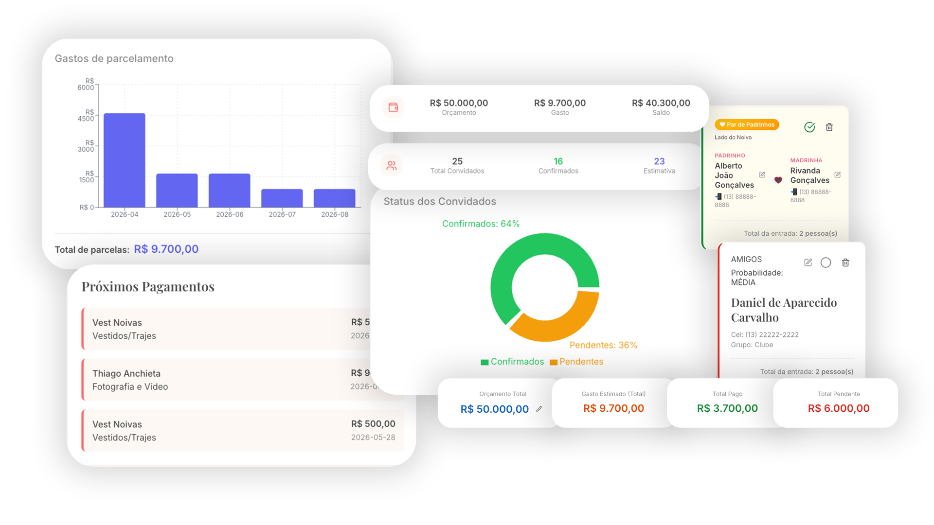 Dashboard do Planejador